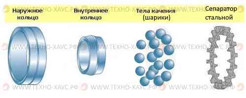 Подшипник шариковыйрадиальный сферический двухрядный.jpg